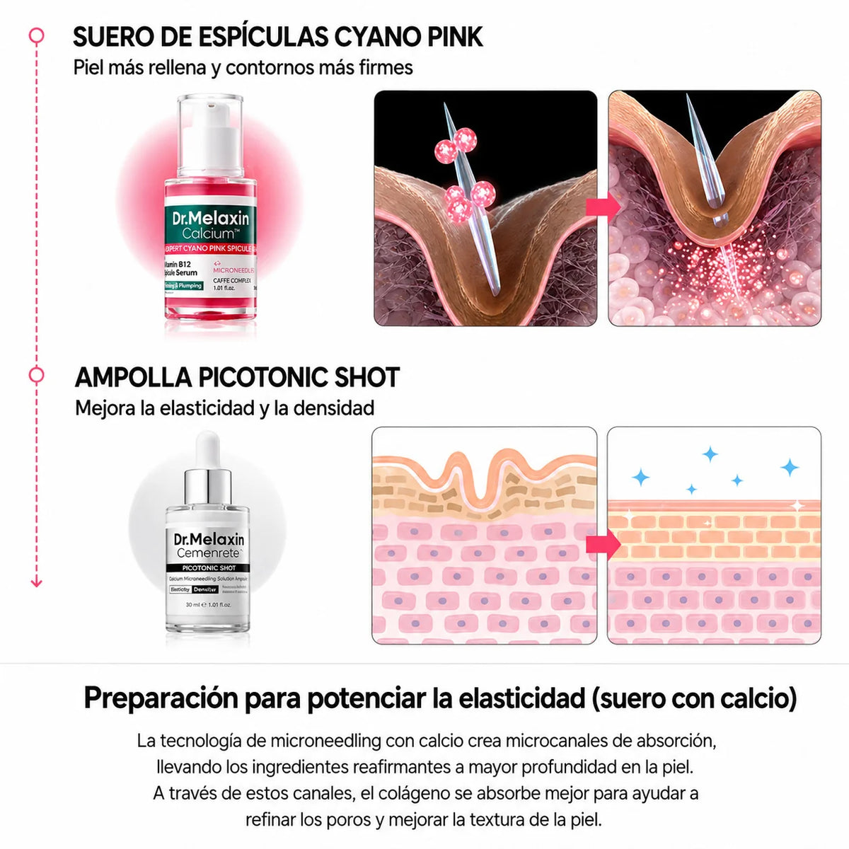 Dr. Melaxin® Set Potenciador de Colágeno | 5 Productos